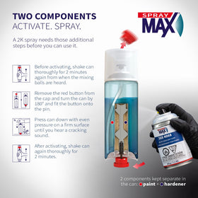 SprayMax can activated display indicating eight hour pot life benefit