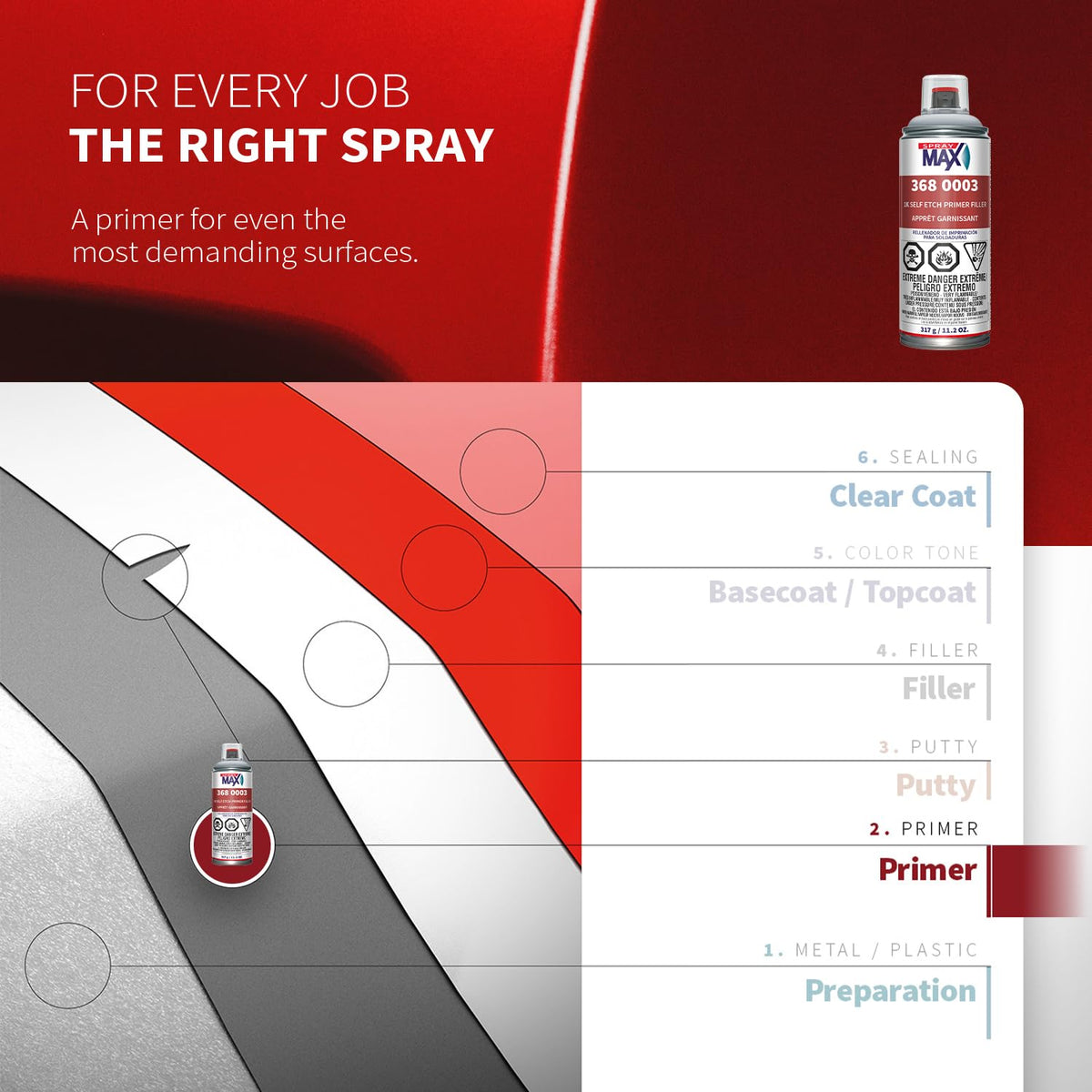 SprayMax applied on aluminum panel showing enhanced adhesion and corrosion protection