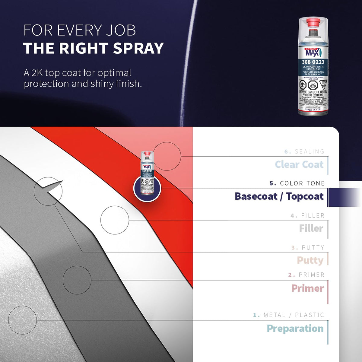 SprayMax being sprayed on car bumper illustrating professional coverage