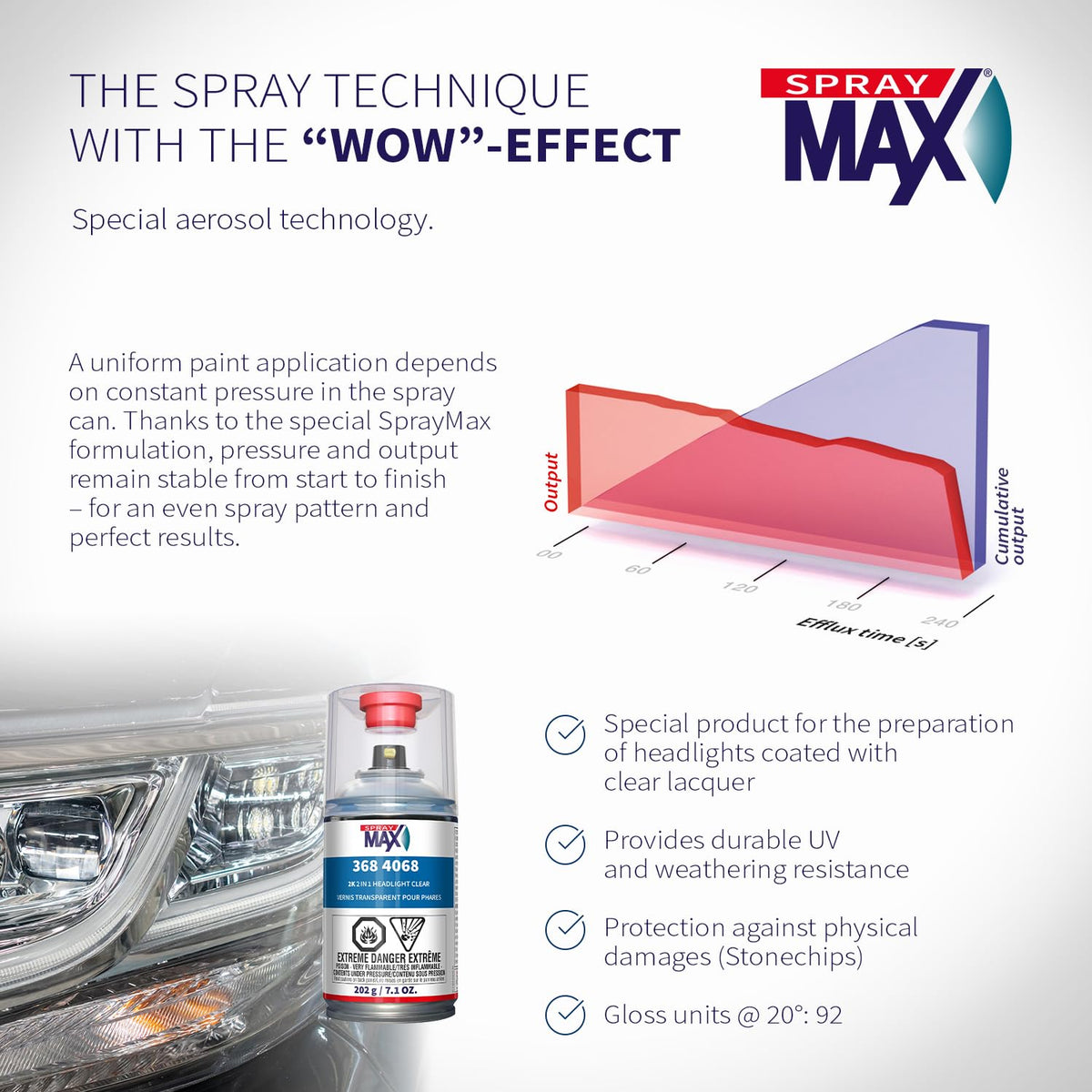 SprayMax can next to a ruler showing 7.1 oz scale and portability