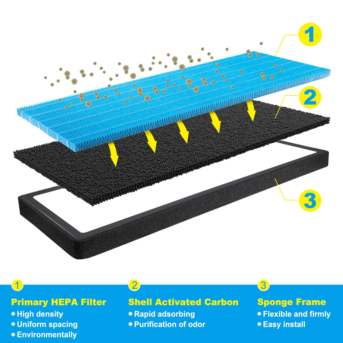 Spurtar activated carbon layer detail emphasizing odor adsorption benefit for cabins