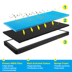 Spurtar activated carbon layer detail emphasizing odor adsorption benefit for cabins