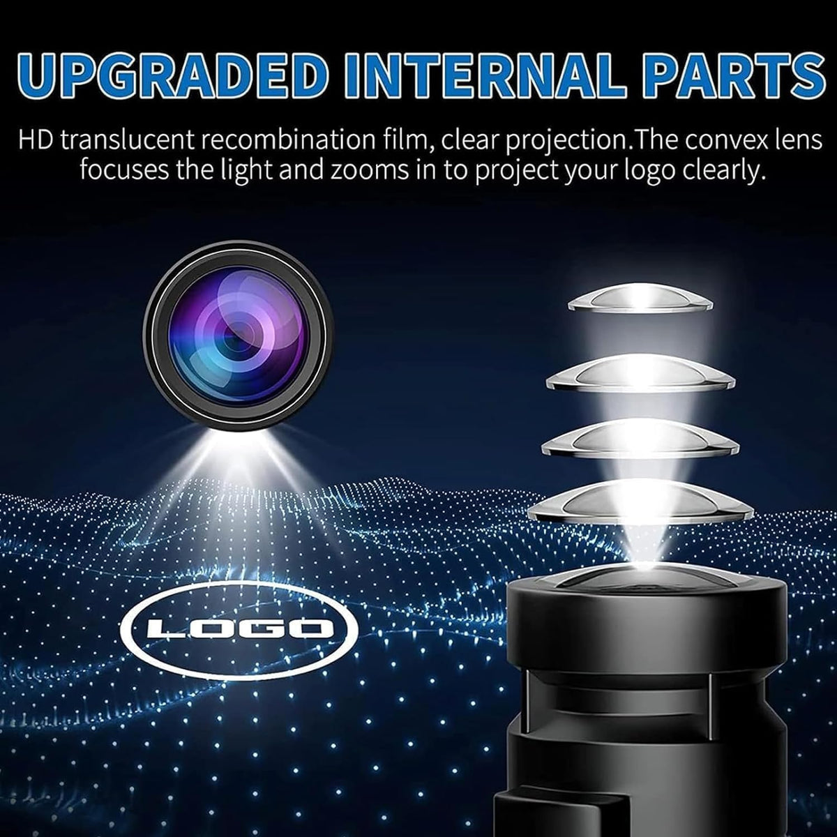 SSBOX close-up lens detail showing crisp projection quality and clarity