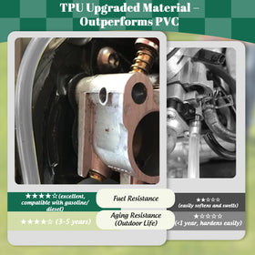 SSFOLPFEE close-up of TPU texture highlighting fuel resistance and flexible durability