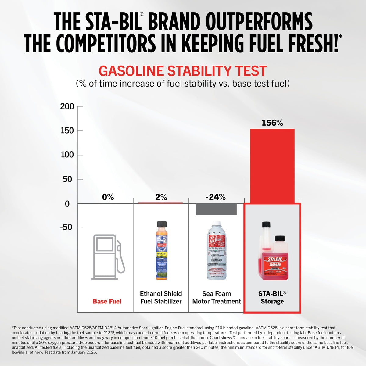 STA-BIL storage next to a gallon jug for scale to show the bottle size and capacity