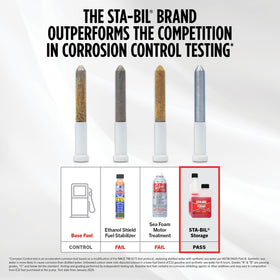 STA-BIL storage dosing chart showing 1 oz per 2.5 gallons for accurate treatment