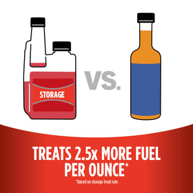 STA-BIL storage pouring into a fuel tank illustrating correct prefill dosing and mixing