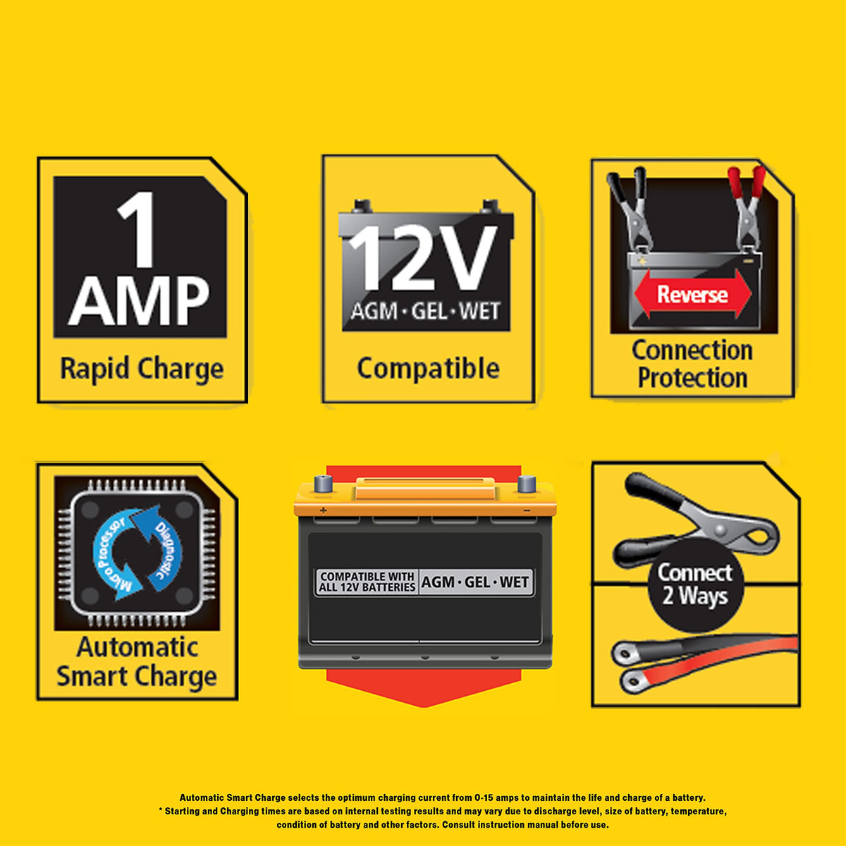 STANLEY BM1S attached to a motorcycle battery demonstrating safe maintenance charging