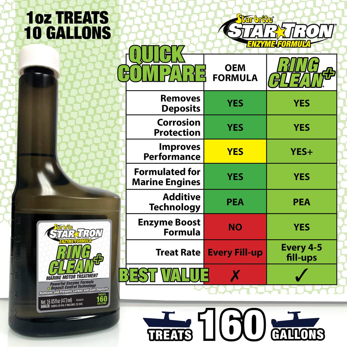STAR BRITE pouring treatment into fuel can to restore efficiency