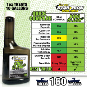 STAR BRITE pouring treatment into fuel can to restore efficiency