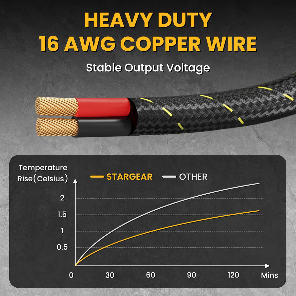 STARGEAR cable laid across dashboard to show 5m scale and flexible routing benefit