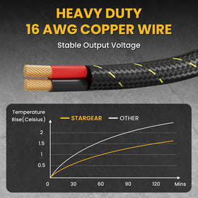 STARGEAR cable laid across dashboard to show 5m scale and flexible routing benefit