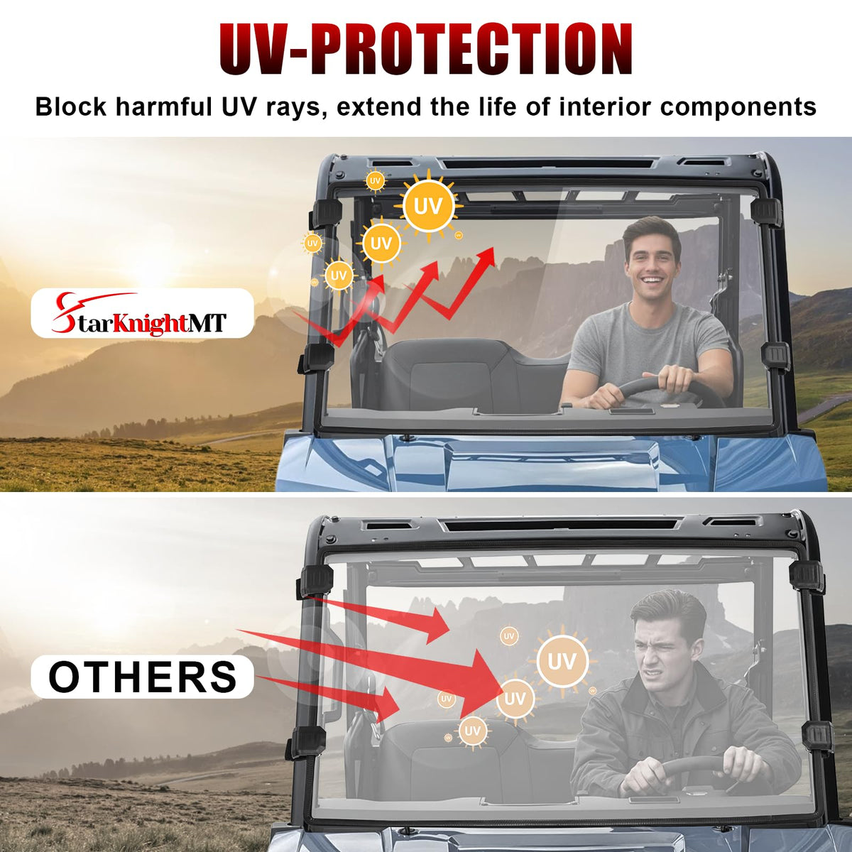 StarknightMT full-perimeter gasket detail preventing water and wind noise