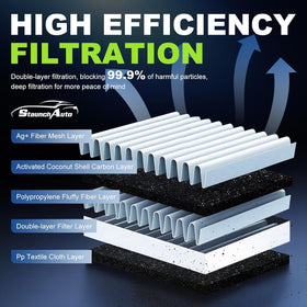 StaunchAuto engine filter close-up of multilayer paper media improves engine protection