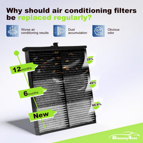 StaunchAuto engine and cabin filters positioned in Mazda 3 engine bay for correct fitment benefit