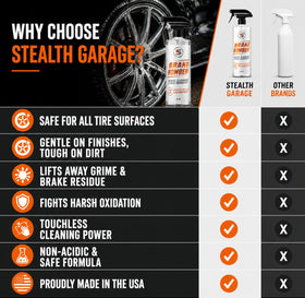 STEALTH GARAGE product in a garage detailing scene for professional results