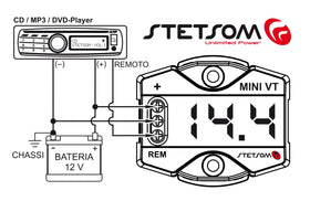Stetsom MiniVT wiring harness and terminals benefit easy installation