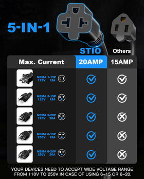 stio 5-in-1 adapter close-up demonstrating versatile plug compatibility