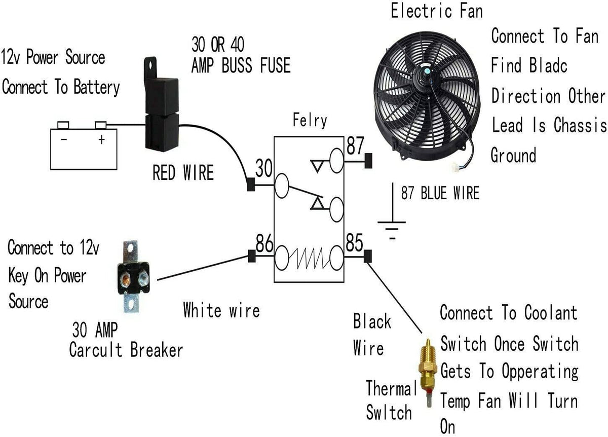 STMGW fan beside ruler showing 16 inch scale for sizing and fitment clarity