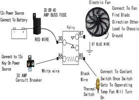 STMGW fan beside ruler showing 16 inch scale for sizing and fitment clarity