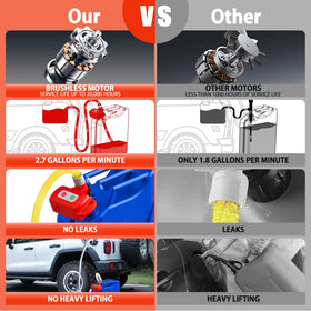 STRONIX brushless motor detail highlighting durable low-noise performance benefit