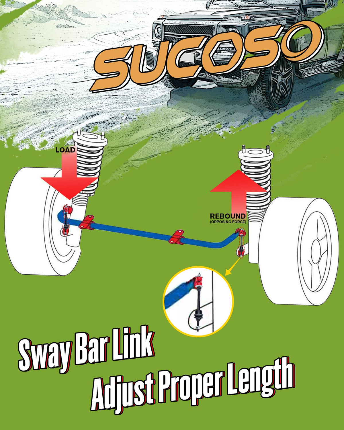 SUCOSO kit contents laid out showing included fasteners for easy install