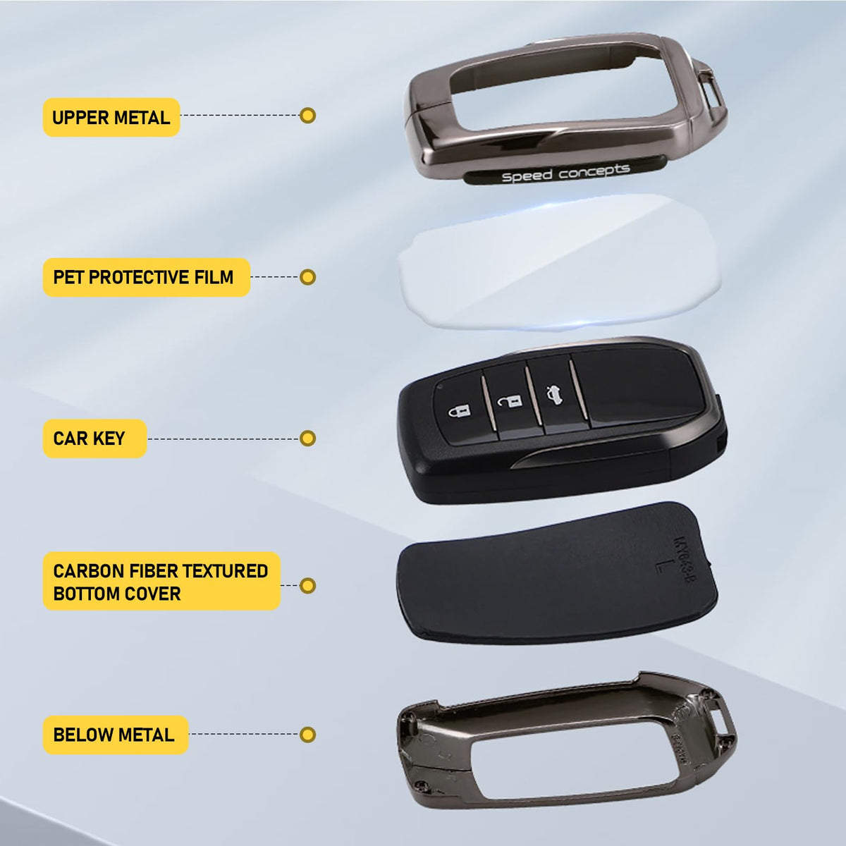 Sucxyor lifestyle dashboard placement demonstrating everyday protection