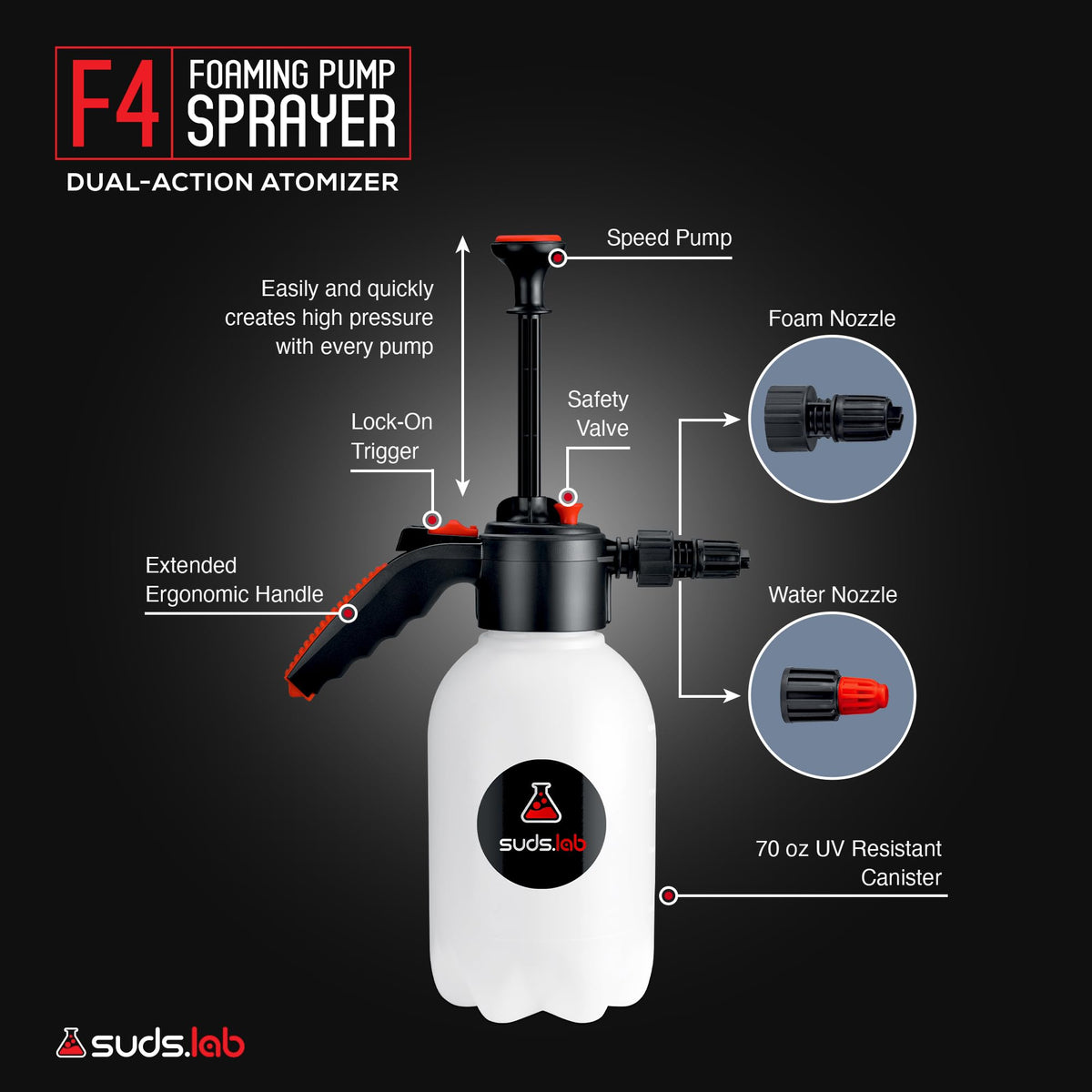 suds.lab safety valve and cap close-up preventing over-pressurization