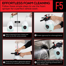suds.lab F5 packed in a trunk illustrating portability for mobile detailing