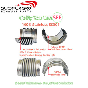 SUISFLXGRO welded installation on exhaust pipe showing secure fit benefit