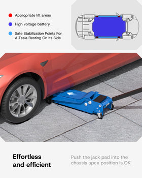 SUMK kit stored in car trunk illustrating convenient transport and access