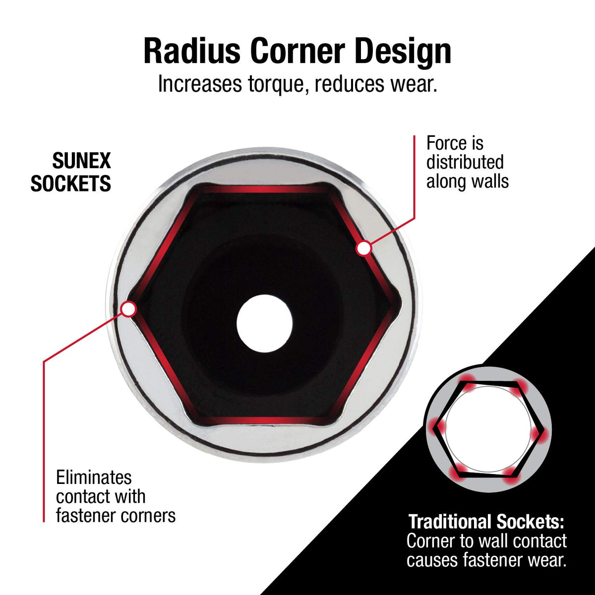 Sunex Tools 8845 depth comparison of deep and thin-wall sockets for reach versatility