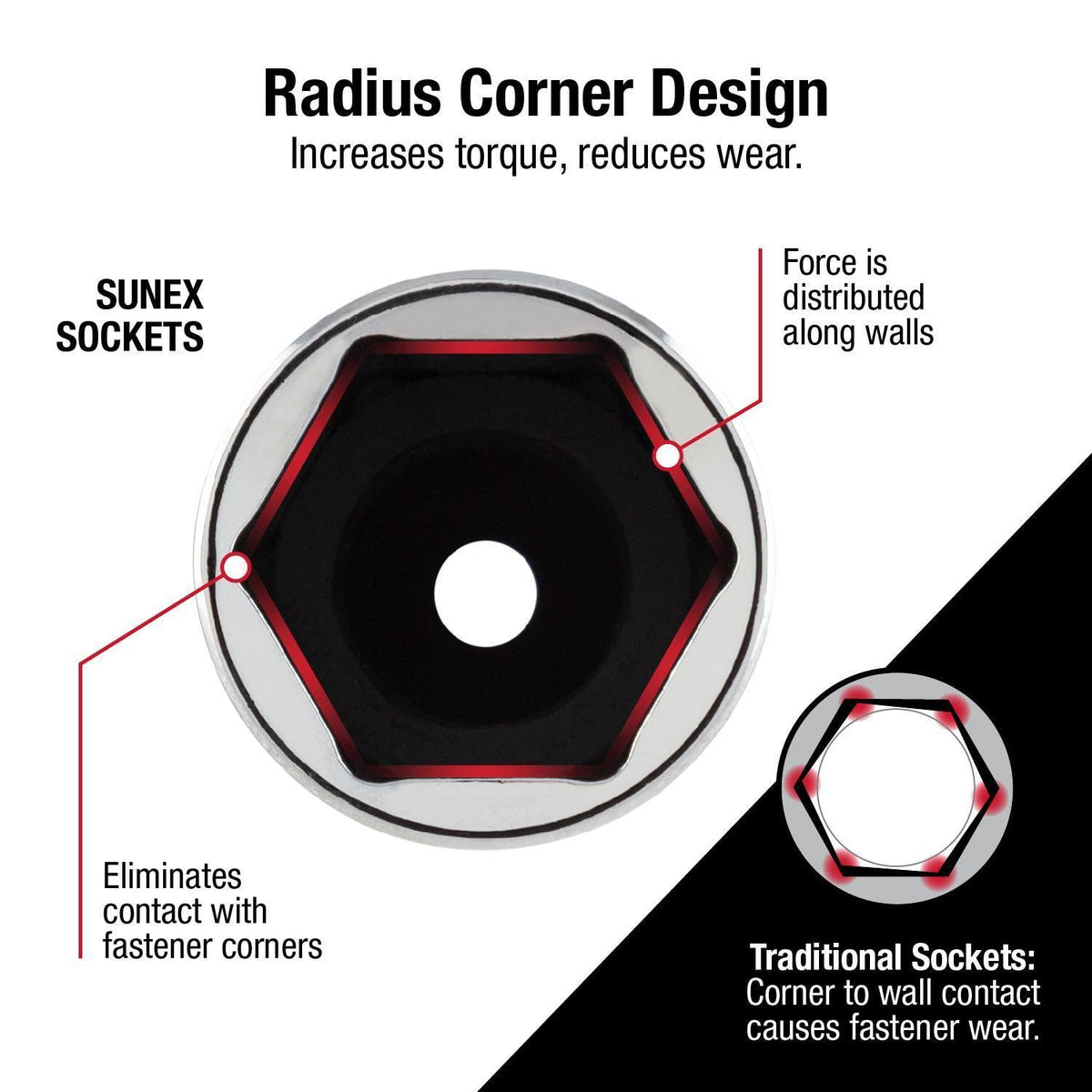 Sunex Tools 884505 length comparison next to standard socket to show added reach benefit