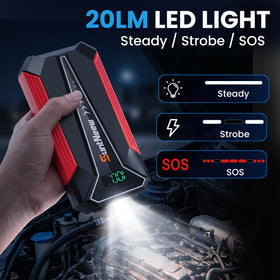SuntNeew LED modes lit showing bright emergency lighting and visibility