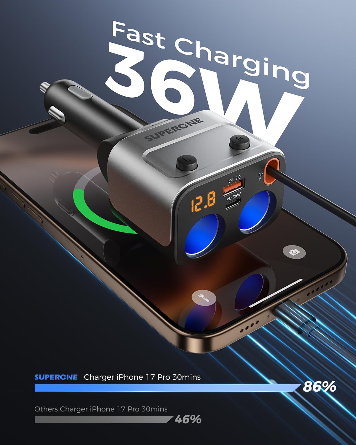 SUPERONE installed in car console powering multiple devices for convenience