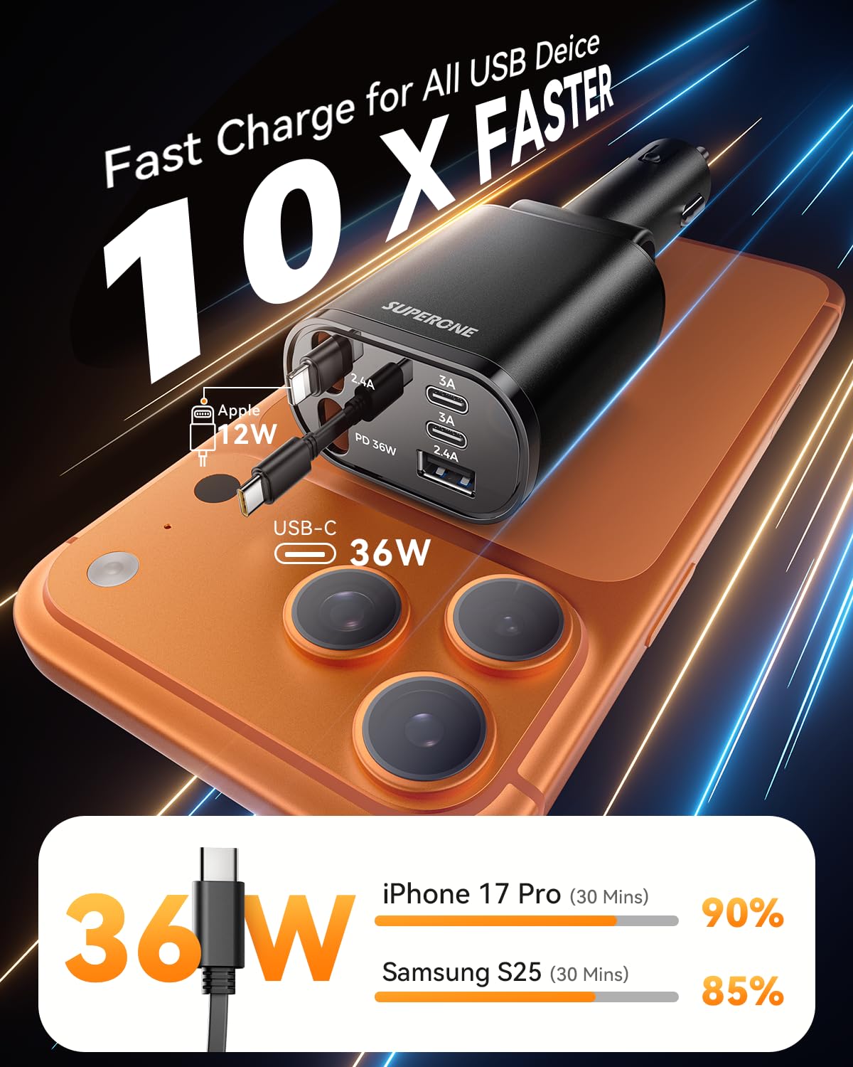 SUPERONE detailed view of ports and markings showing versatile fast-charging benefit