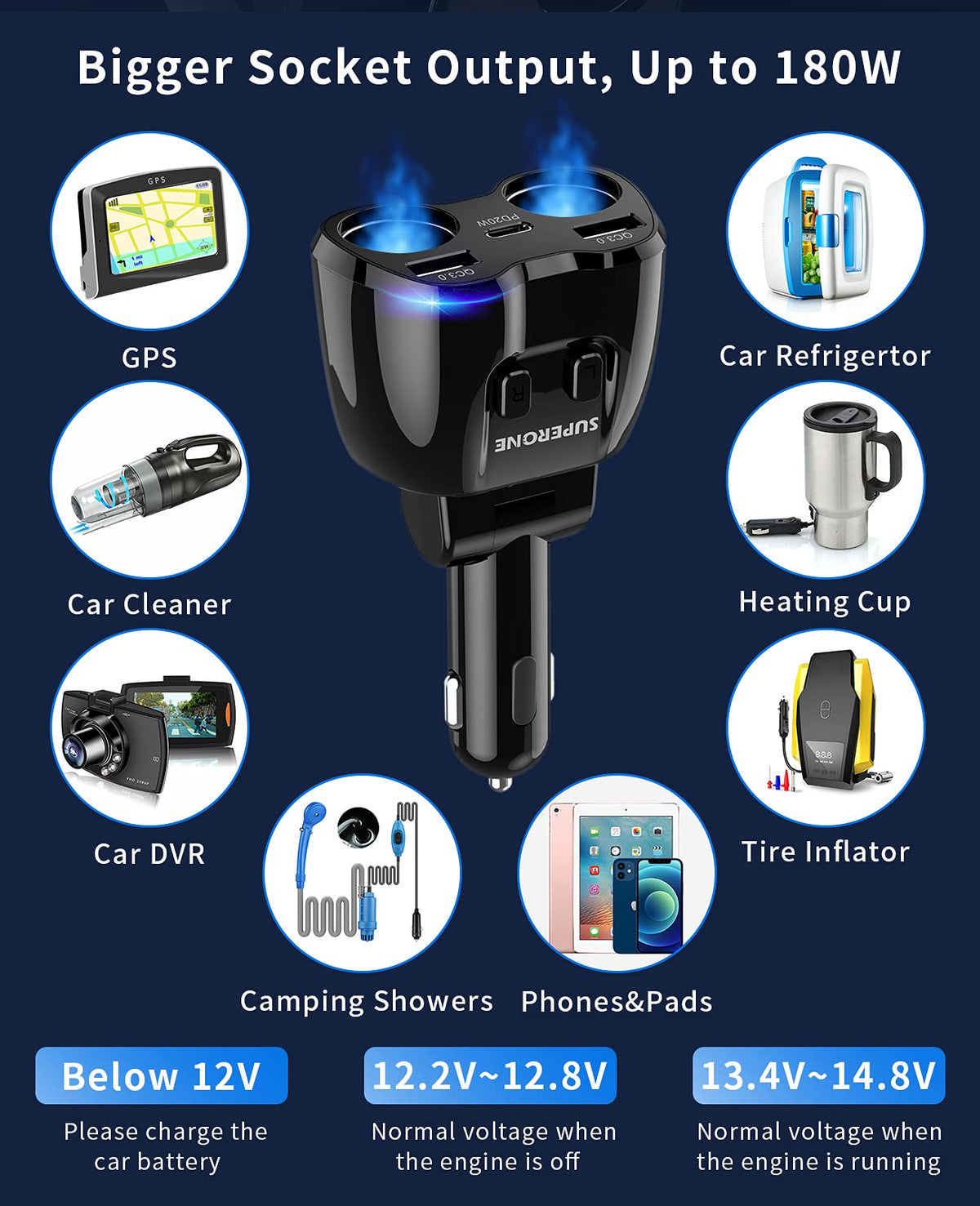 SUPERONE USB ports and independent switches for safe quick charging
