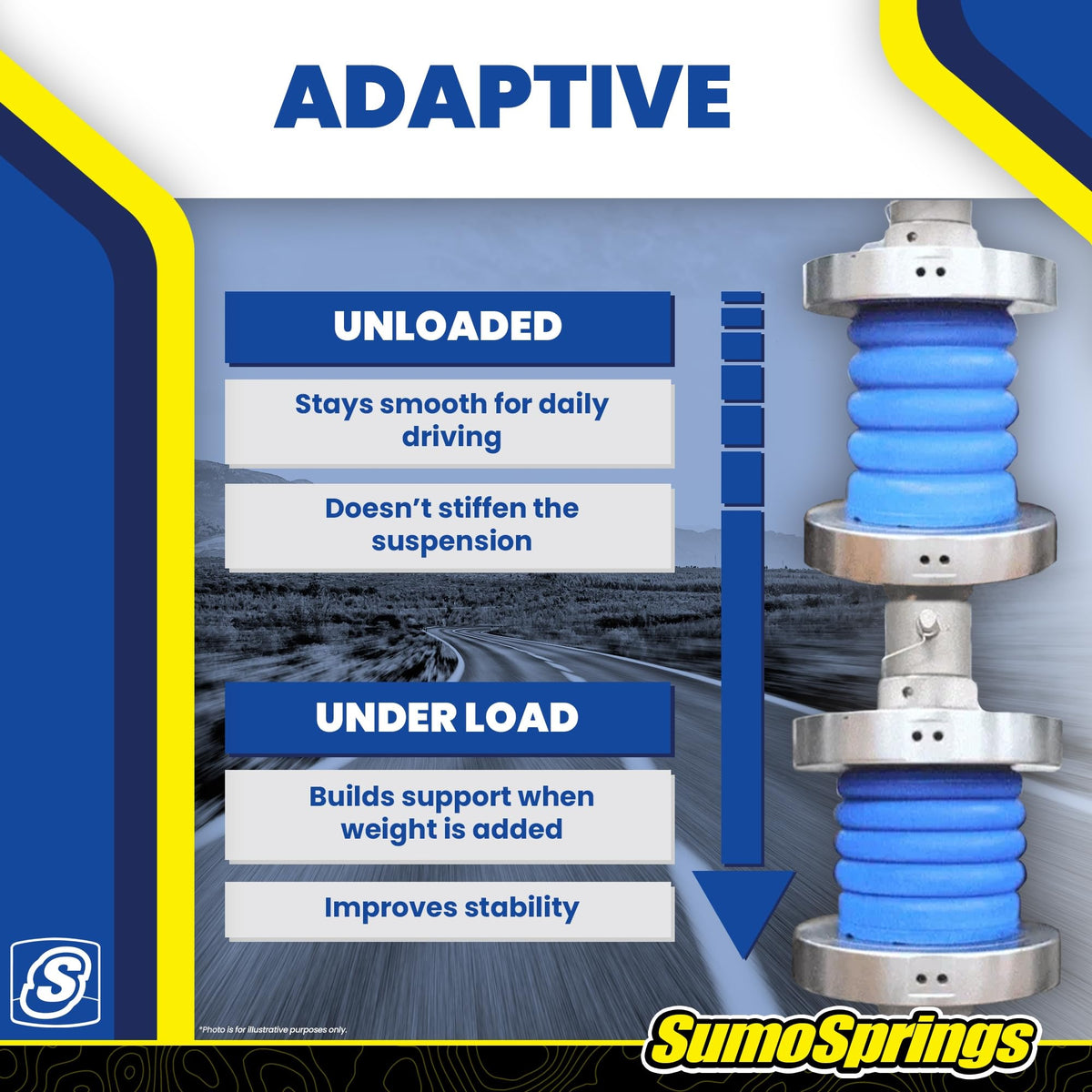 SuperSprings SumoSprings installed under Silverado rear showing improved ride stability benefit