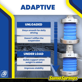 SuperSprings SumoSprings installed under Silverado rear showing improved ride stability benefit