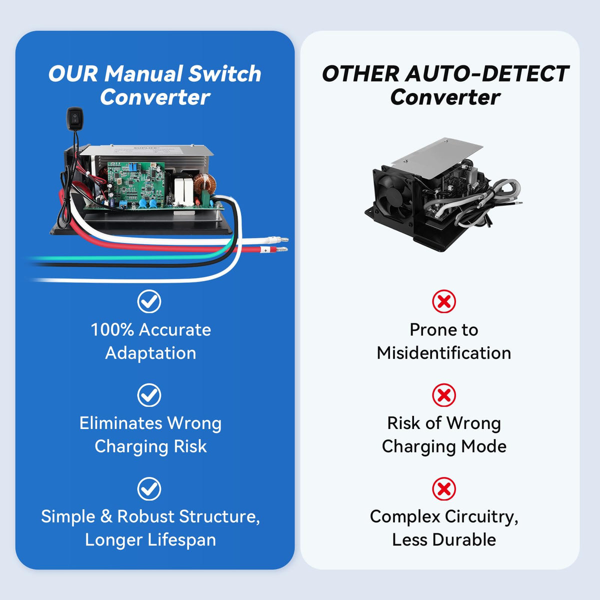 suplife installed in RV battery bay offering reliable charging performance