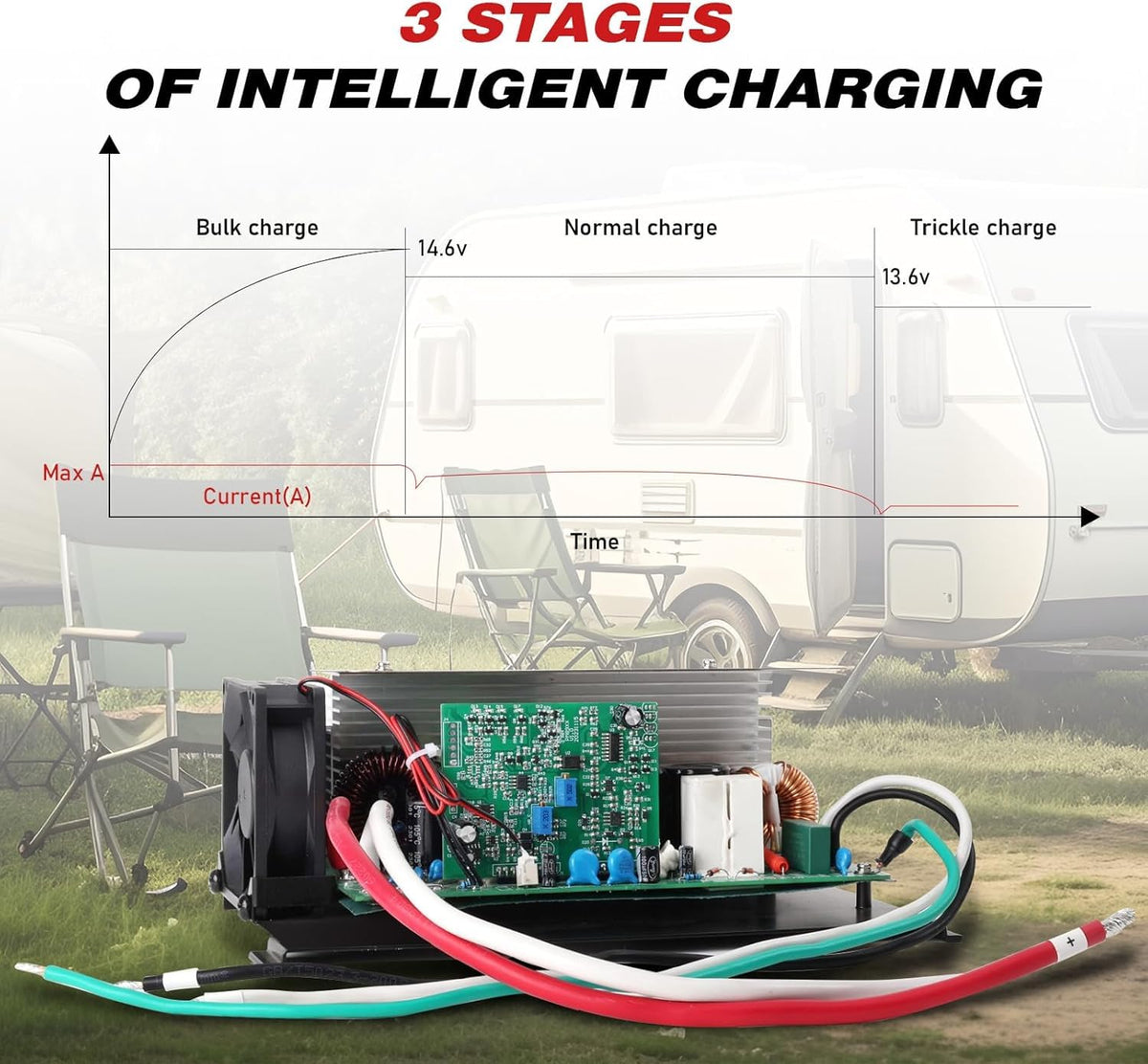 suplife mounted in RV bay demonstrating compact installation and space saving