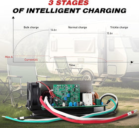 suplife mounted in RV bay demonstrating compact installation and space saving