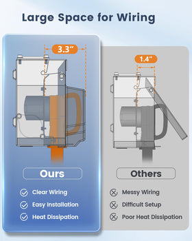 SURAIELEC NEMA TT-30R receptacle close-up demonstrating secure RV connection