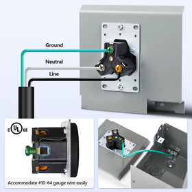 SURAIELEC beside an RV plug showing scale benefit: accurate size and fit for RV connections