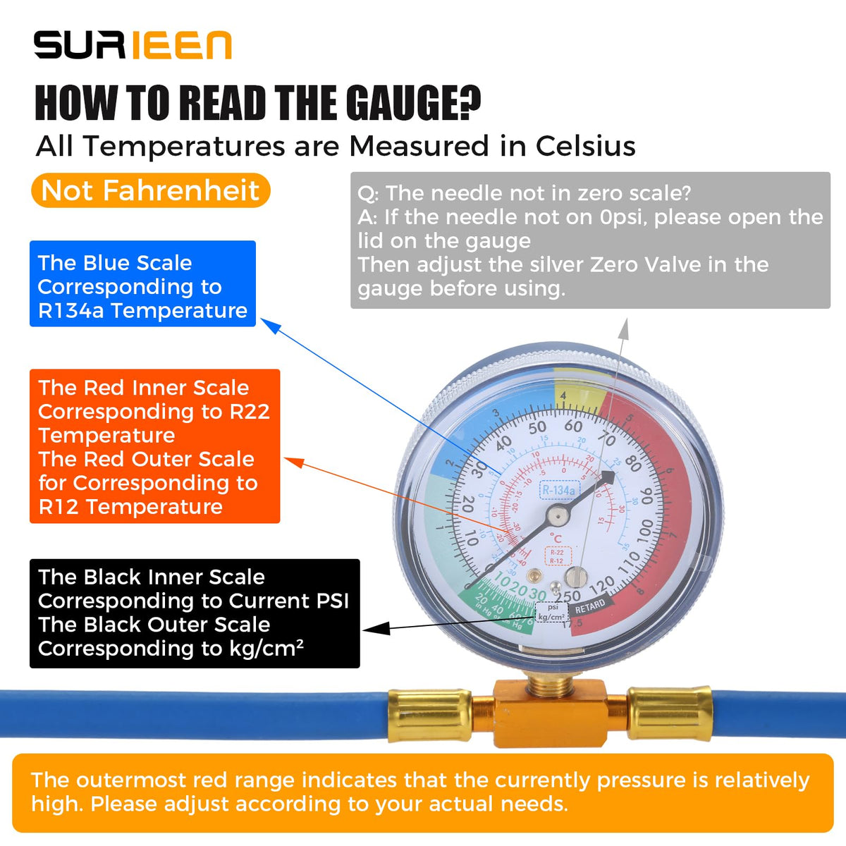 SURIEEN gauge close-up with color-coded scales for precise refrigerant readings