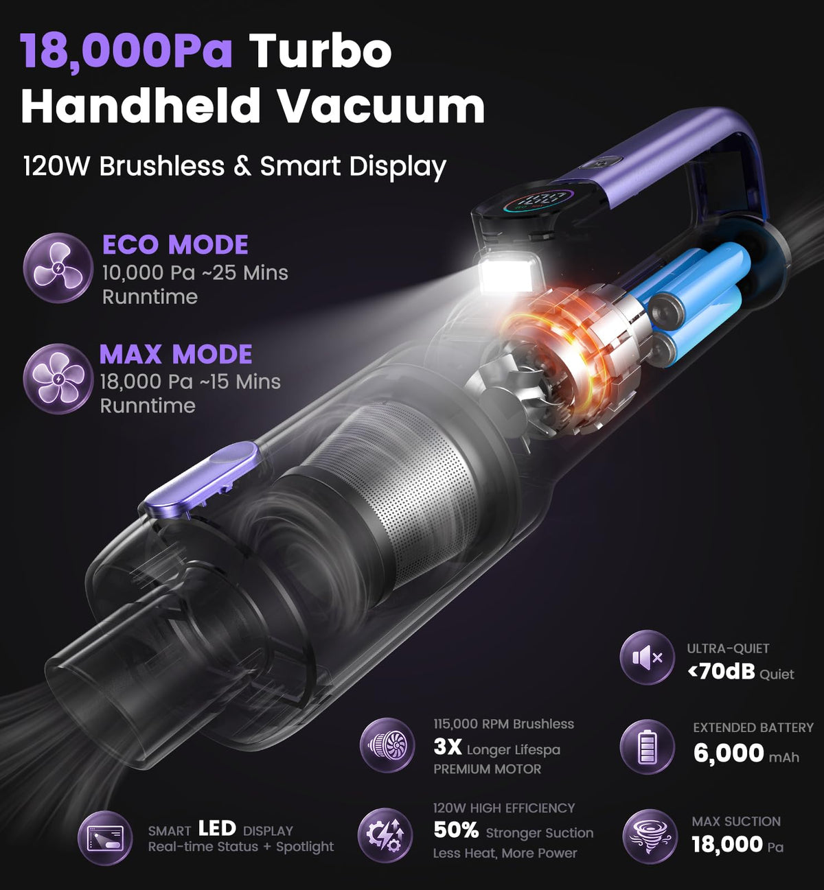 SURPUTS motor and controls close-up showing brushless motor and quiet operation benefit