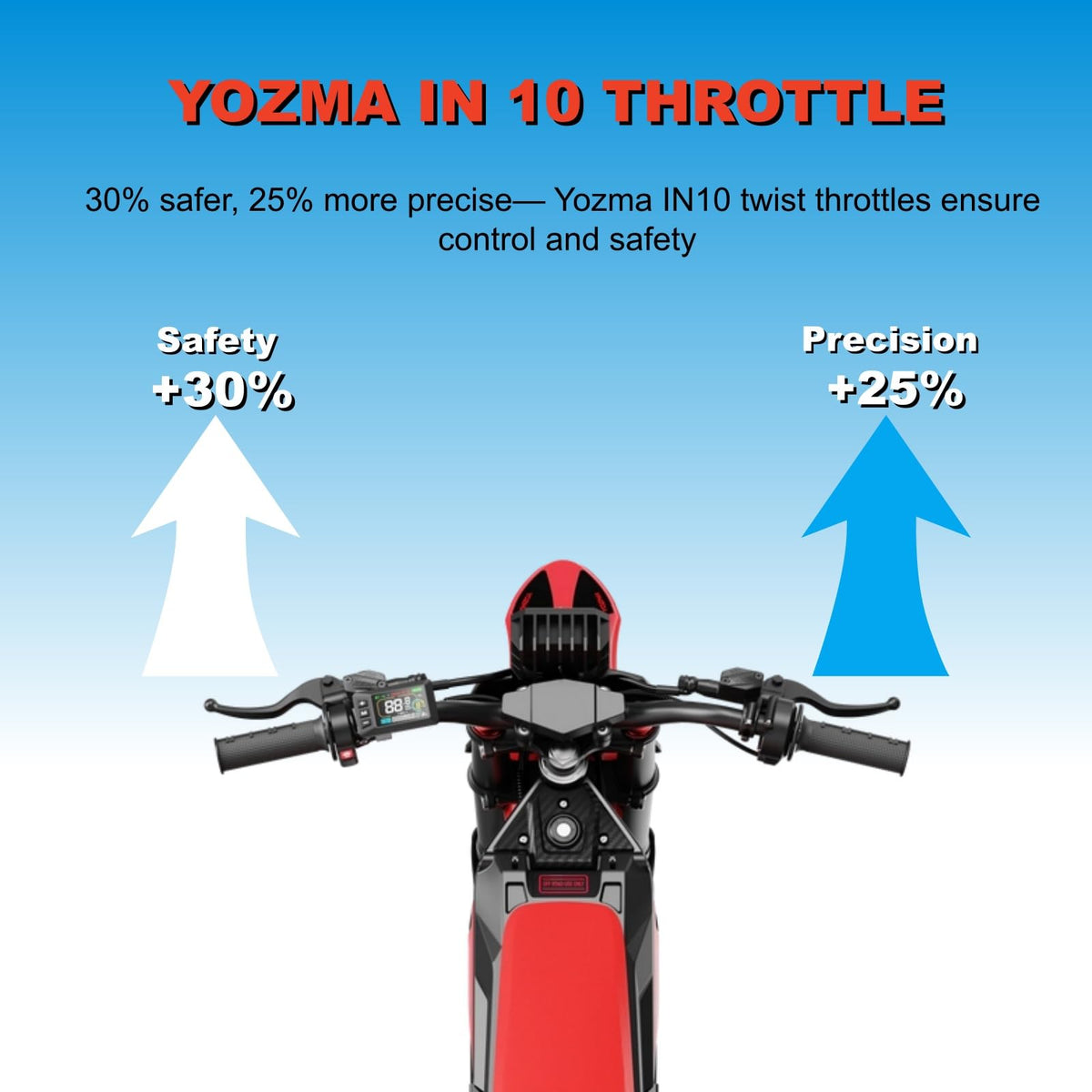 SWRXEarn throttle next to ruler showing compact size and fit