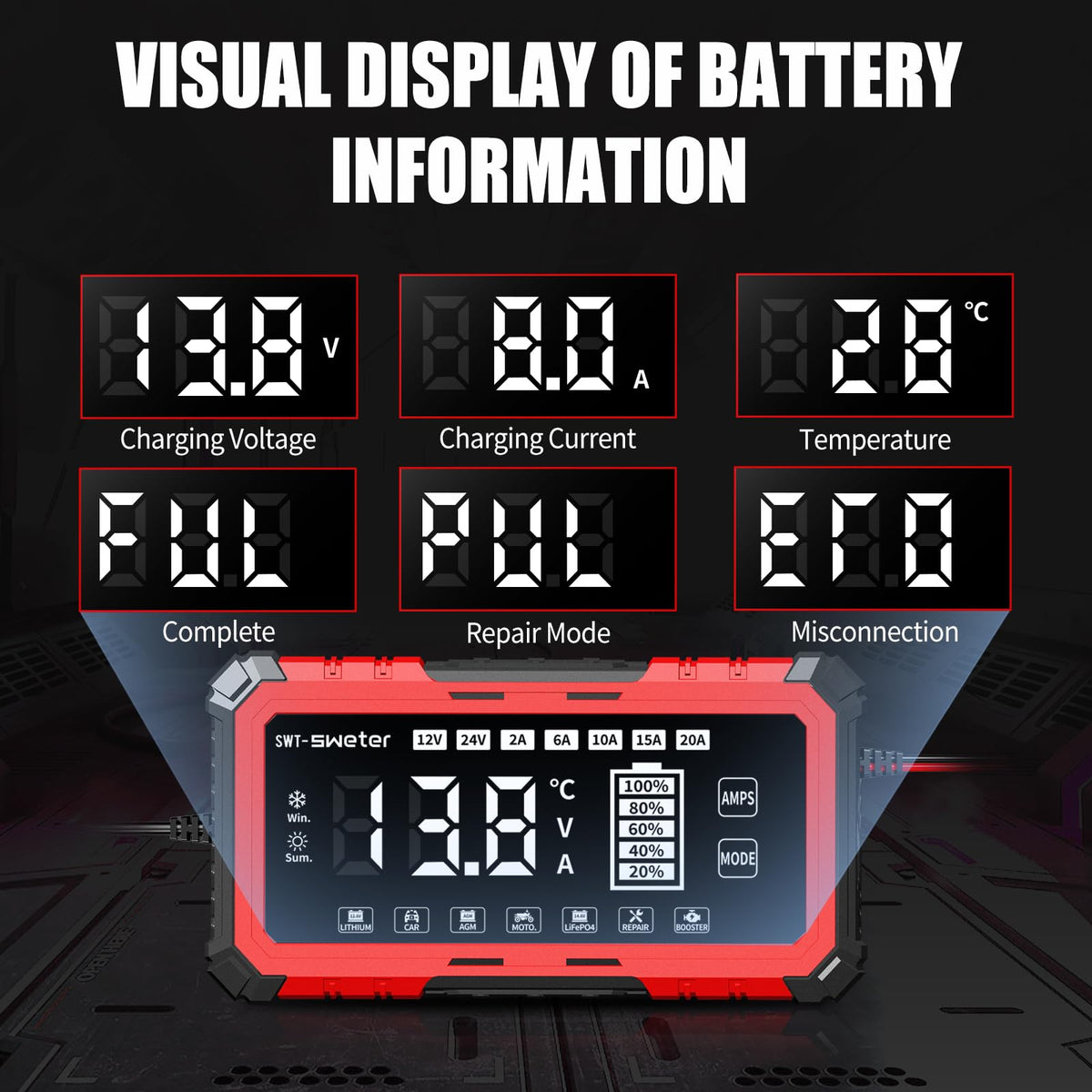 SWTsweter connected to car battery demonstrating safe in‑vehicle charging and fast replenishment