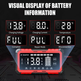 SWTsweter connected to car battery demonstrating safe in‑vehicle charging and fast replenishment