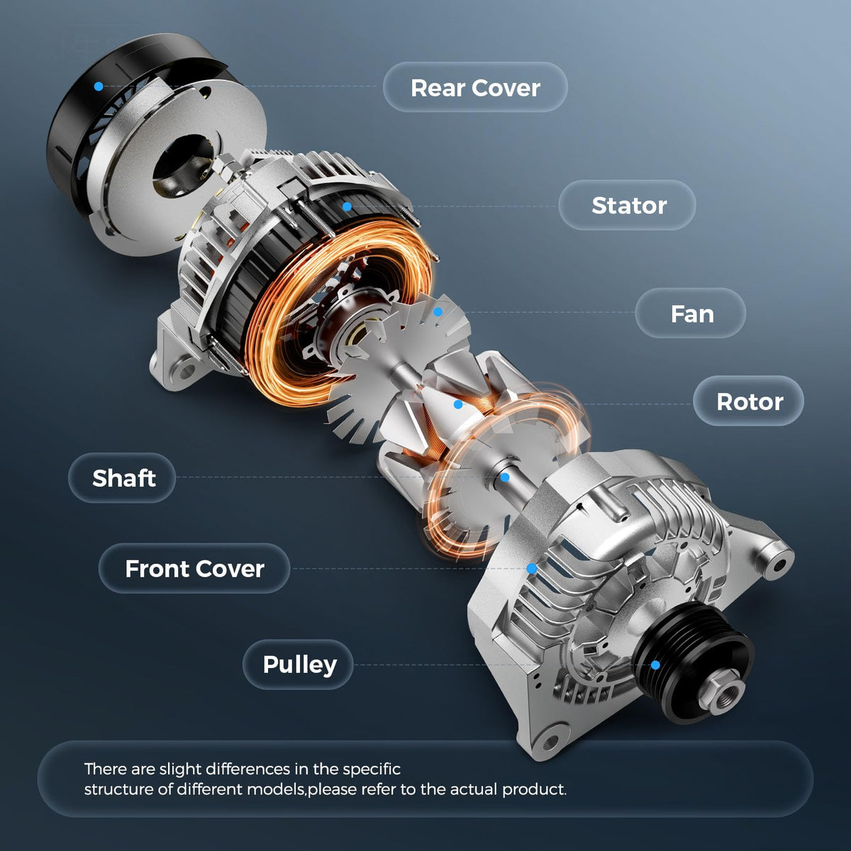 Sydasant alternator side profile showing aluminum housing for durable cooling